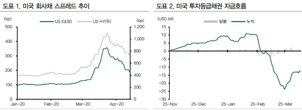 자료: DB금융투자