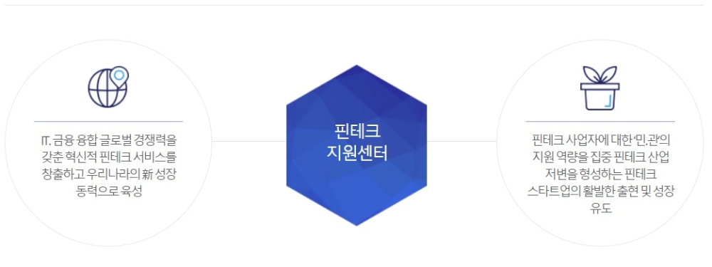 한국핀테크지원센터, 2020년 핀테크 보안지원 사업 진행