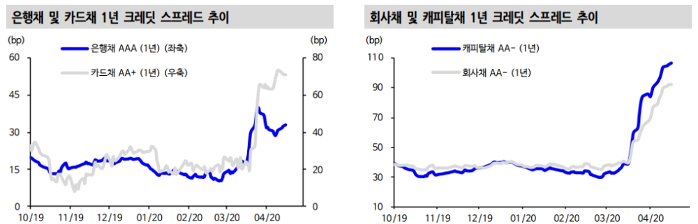 자료: 신한금융투자