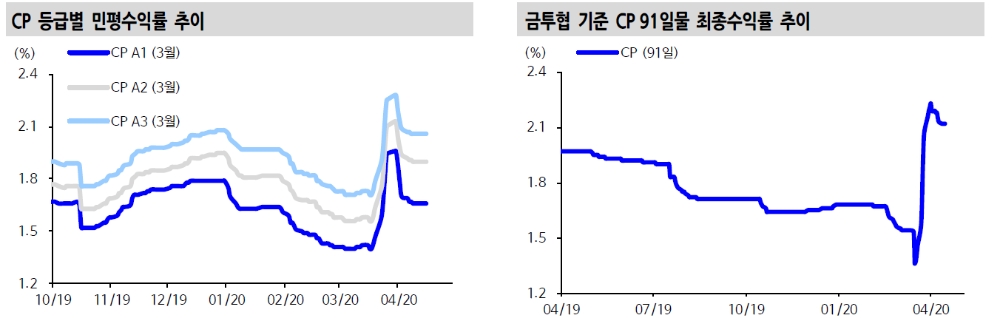 자료: 신한금융투자
