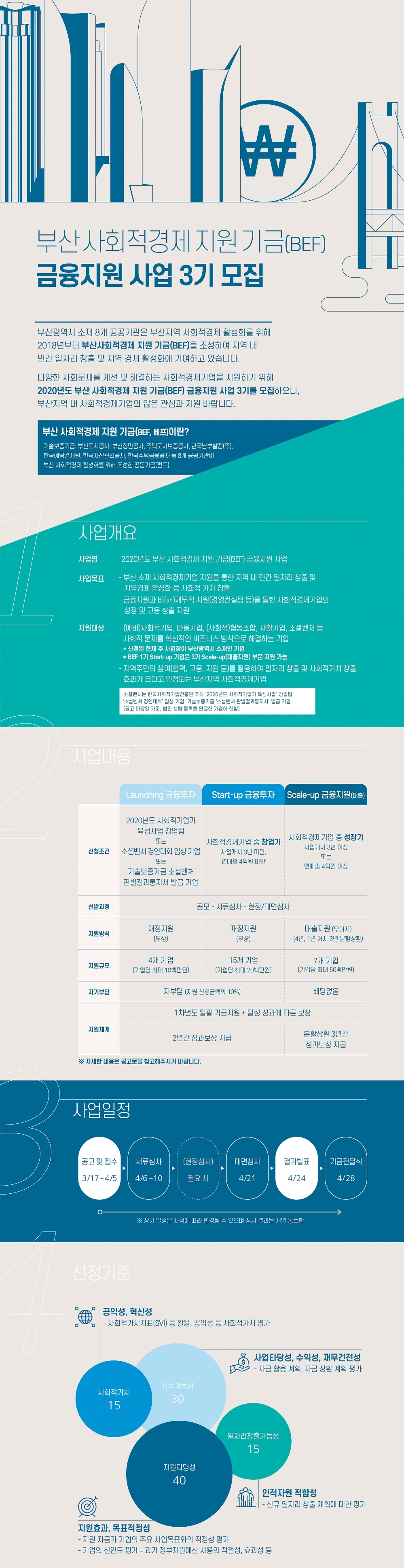 △ 2020 BEF 3기 금융지원사업 웹포스터. /사진=캠코
