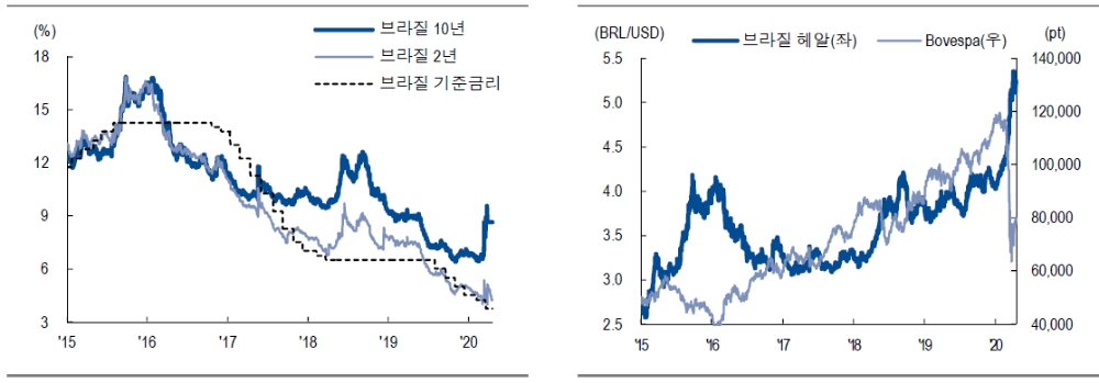 자료: NH투자증권