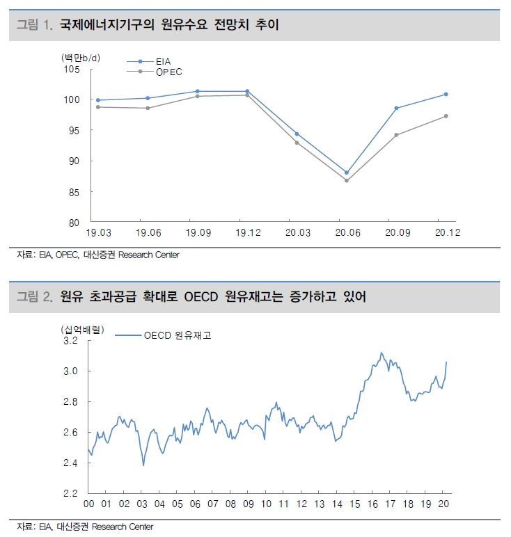 유가 급락 제어되기 어려운 상황..공급, 수요 우려 여전 - 대신證