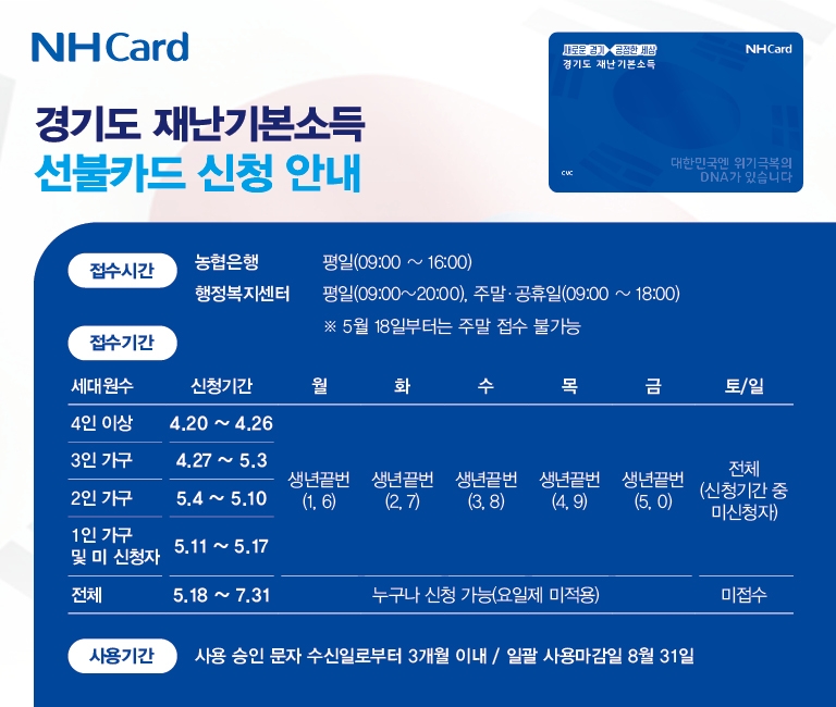 사진제공 = NH농협카드