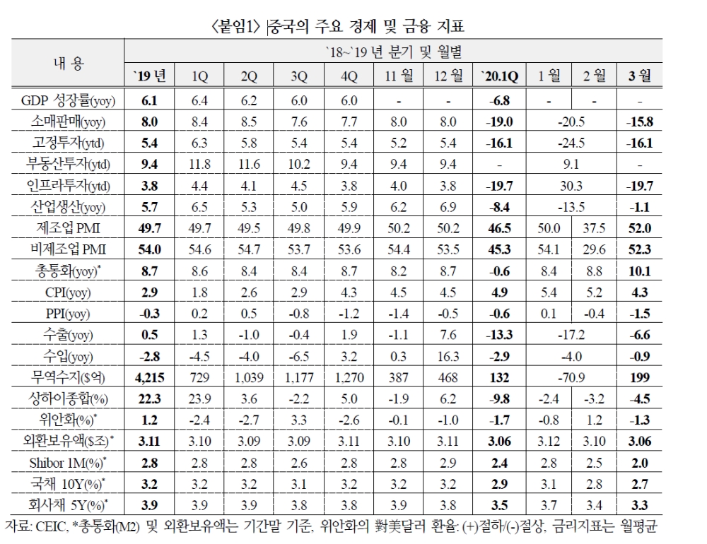 정리: 국제금융센터