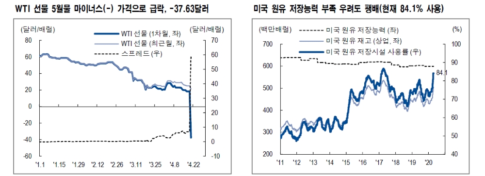 자료: NH투자증권