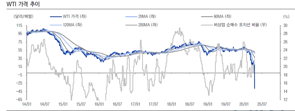 자료: 이베스트증권