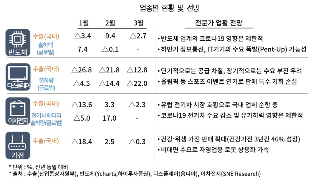 정리=대한상의.