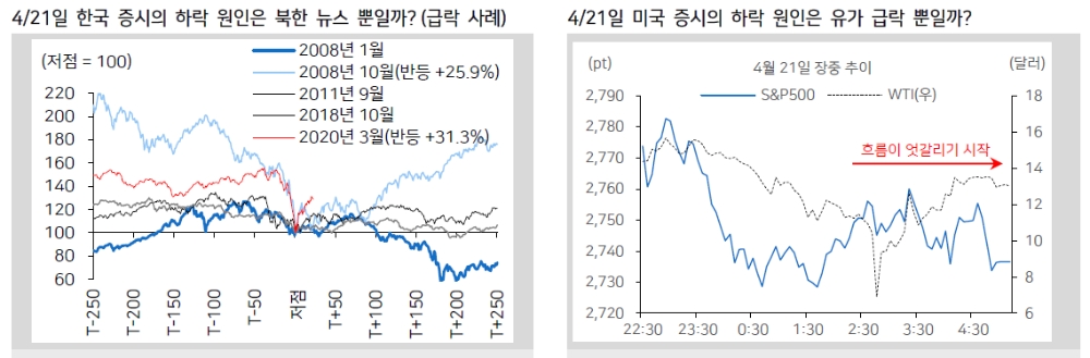 자료: 메리츠종금증권