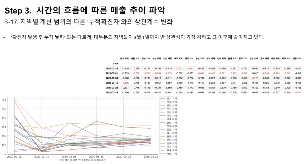 자료 = 펀다 보고서