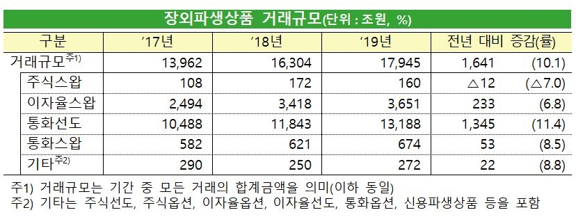 자료=금융감독원