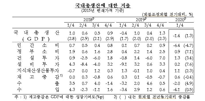 자료: 한국은행
