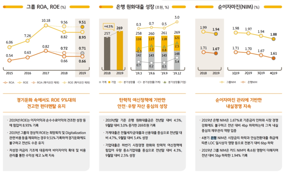 △ KB금융그룹의 1분기 주요 재무제표. /자료=KB금융그룹