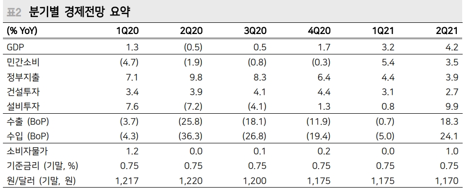 자료: 메리츠종금증권