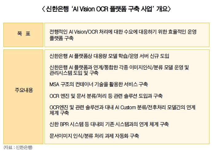 진옥동 신한은행장 디지털화 페달…AI 접목 문서인식