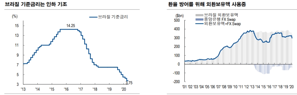 자료: NH투자증권