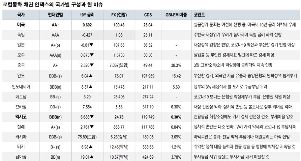 자료: NH투자증권