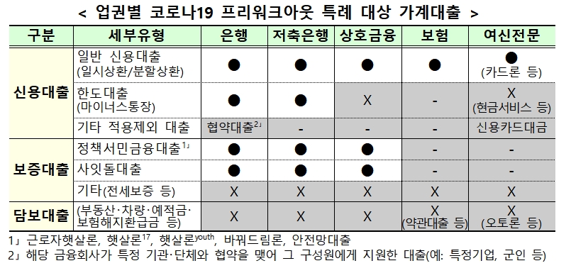 자료= 금융위원회(2020.04.27)