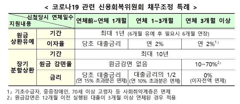 자료= 금융위원회(2020.04.27)