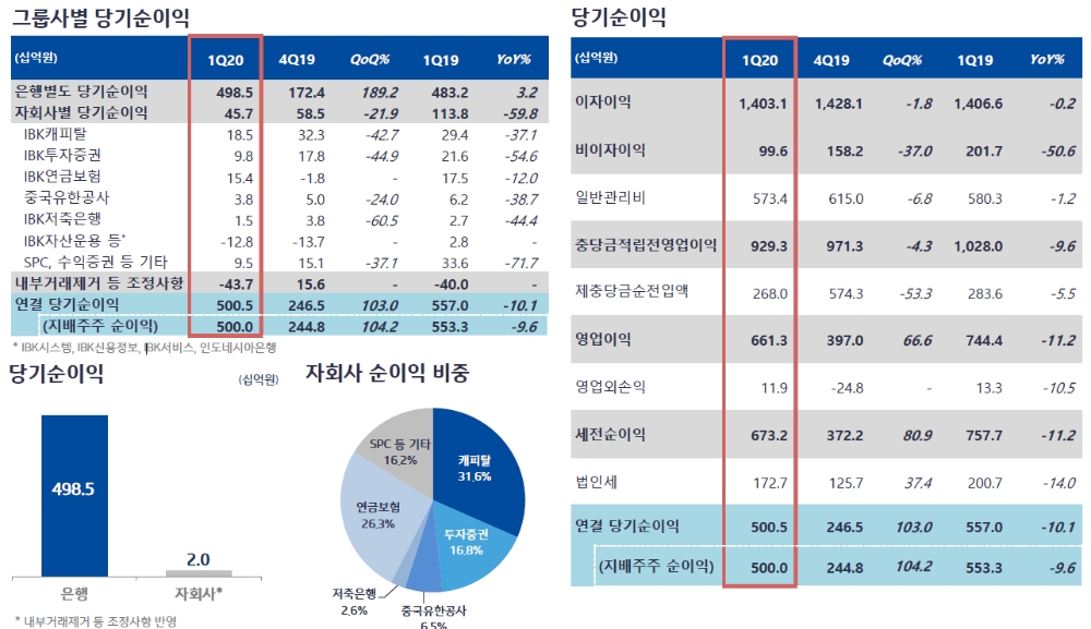 자료= IBK기업은행