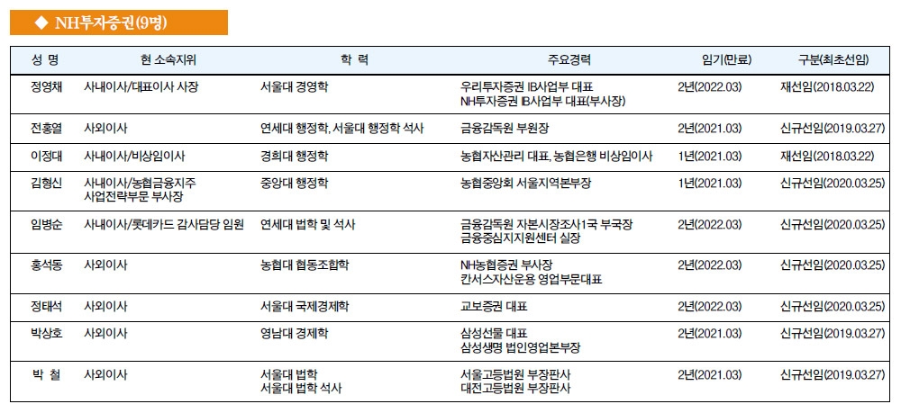 [금융사 이사회 멤버] NH투자증권(9명)