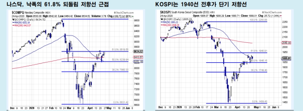 자료: 메리츠종금증권