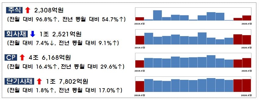 자료=금융감독원