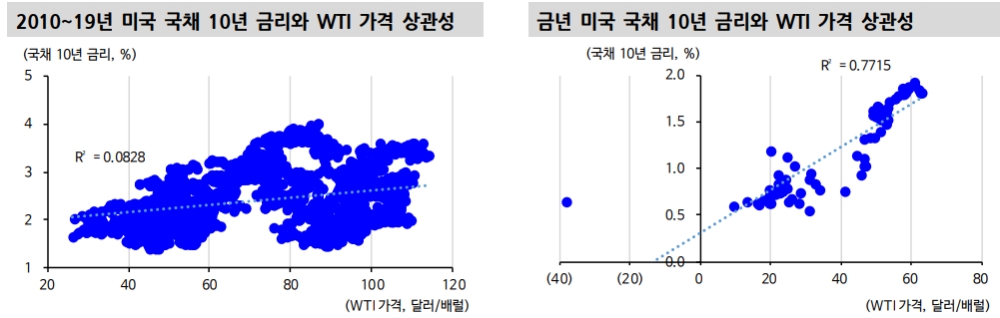 자료: 신한금융투자