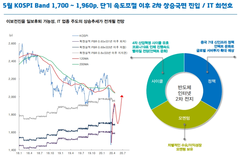 자료: 대신증권