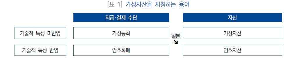 국회 입법조사처 "암호화폐 관련 투자자 보호 장치 만들 필요"