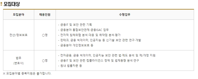 사진출처= 금융보안원 홈페이지 갈무리