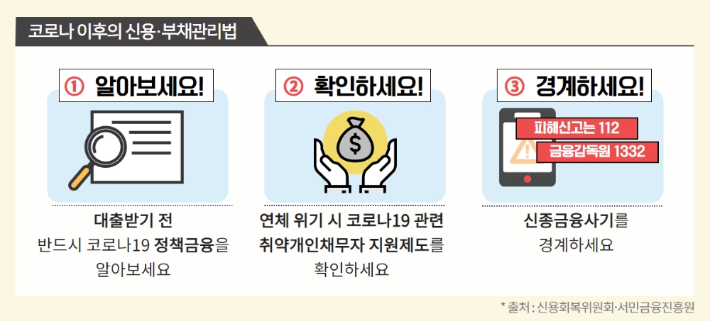 △ 코로나 이후의 신용부채관리법. /사진=신용회복위원회