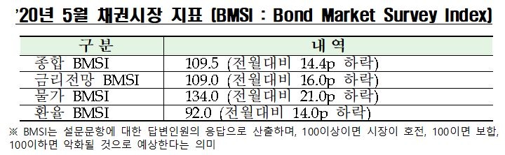 자료=금융투자협회