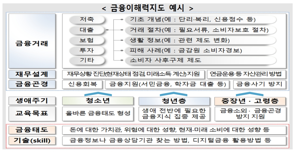 금융이해력지도 / 자료= 금융위원회