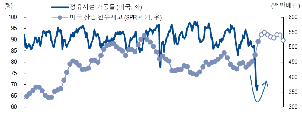 석유시장 바텀 아웃 신호 나타나..바닥 확인 과정서 당분간은 변동성 지속 - NH證