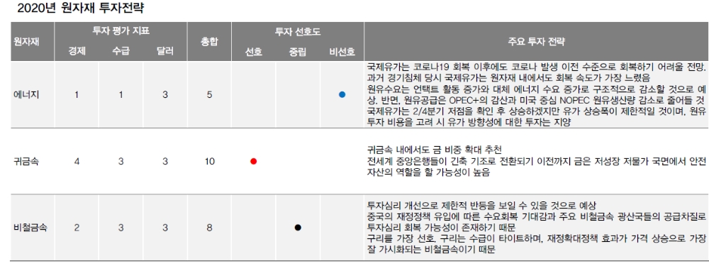 자료: 대신증권