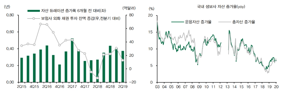 자료: DB금융투자