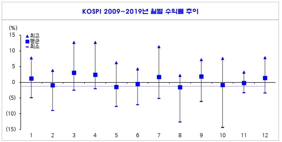 자료: 신한금융투자