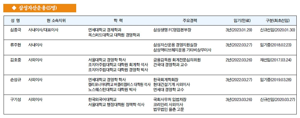 [금융사 이사회 멤버] 삼성자산운용(5명)