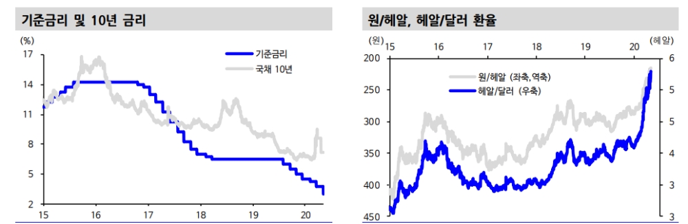 자료: 신한금융투자