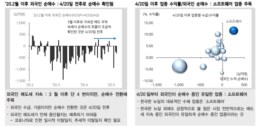 자료: 메리츠종금증권