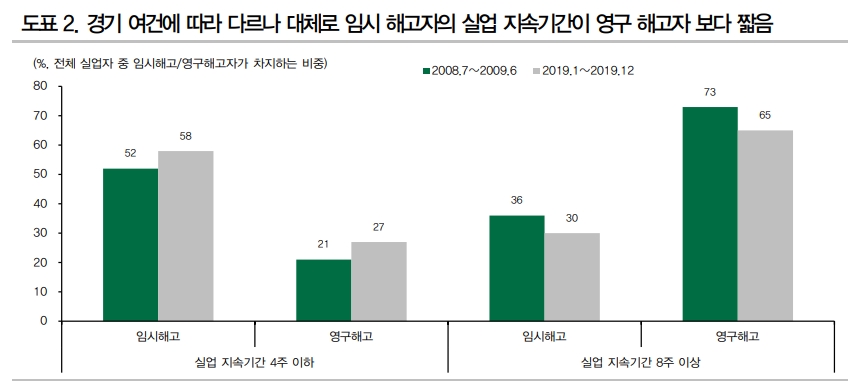 자료: DB금융투자
