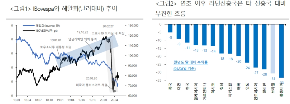 자료: 현대차증권