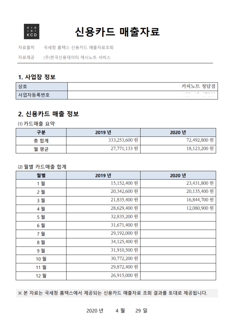 한국신용데이터, 케이뱅크와 대출 상환 유예 신청 서류 원클릭 제출 합의