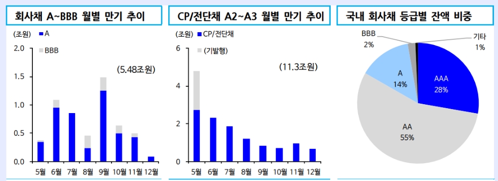 자료: 신한금융투자