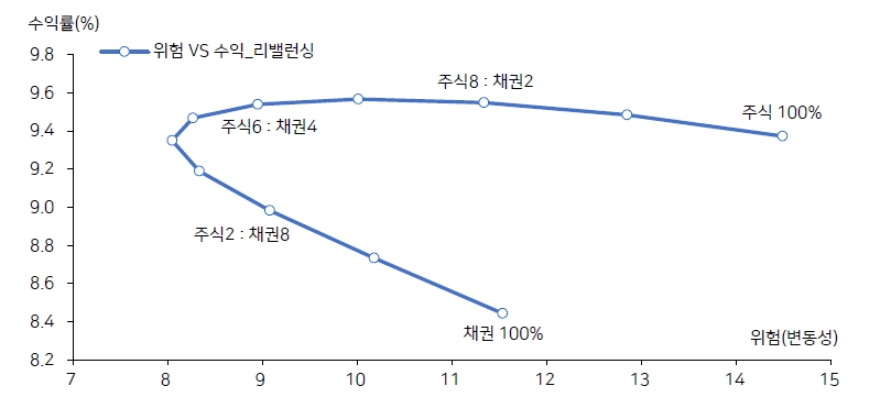 자료: 메리츠종금증권
