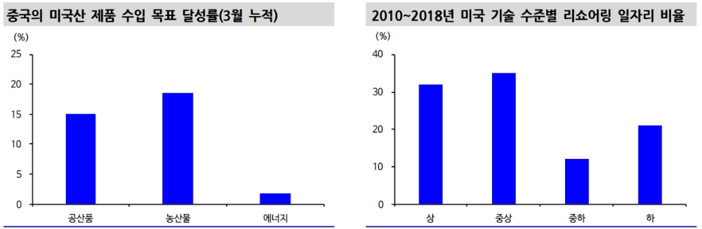 자료: 신한금융투자