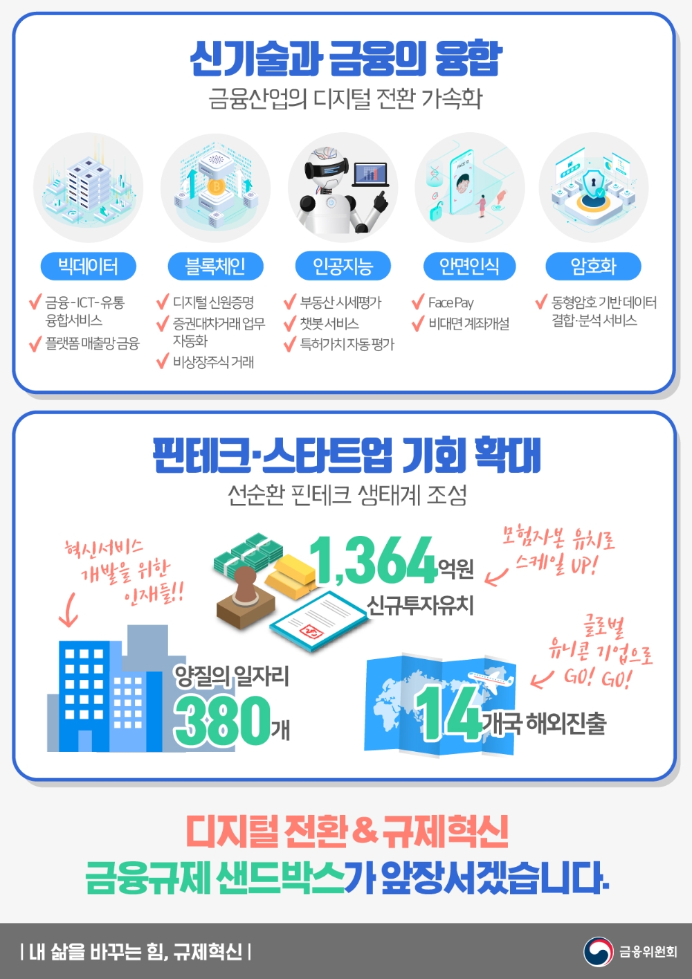 자료= 금융위원회(2020.05.14)