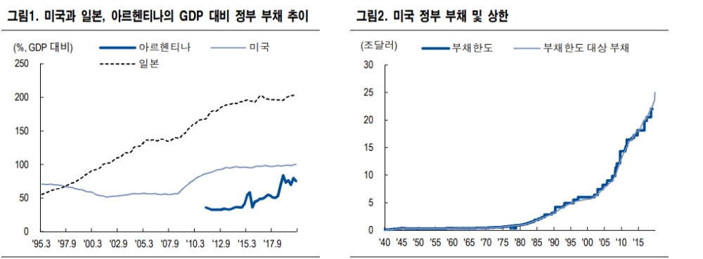 자료: NH투자증권