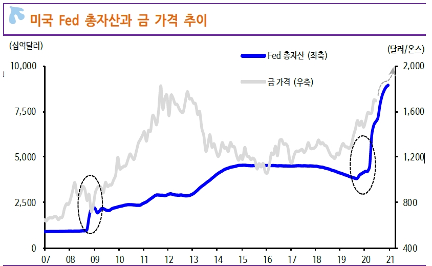 자료: 신한금융투자